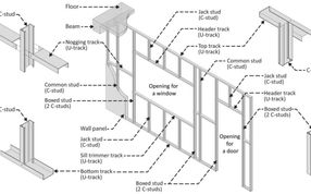 Key Terms and Definitions in Light Steel Frame (LSF) Construction